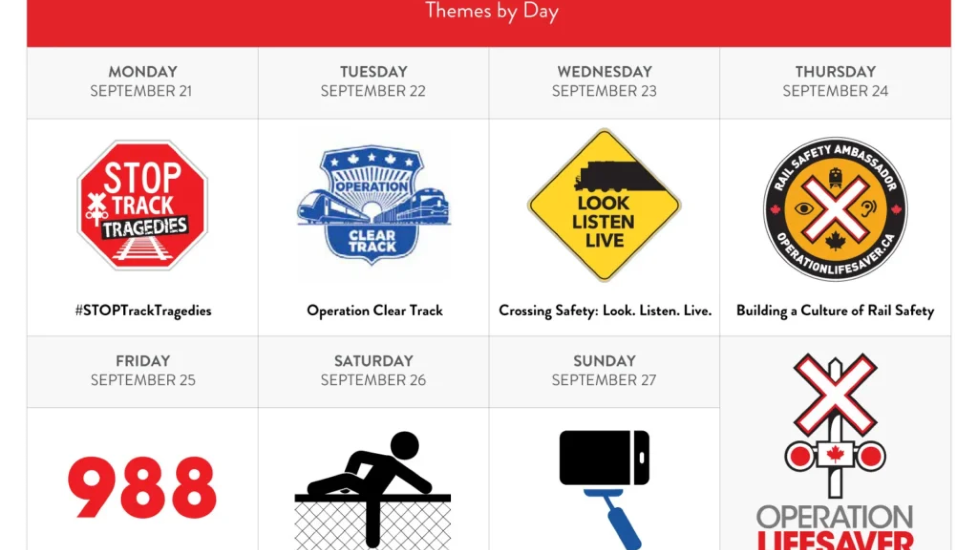 An infographic of daily themes of Rail Safety Week 2026