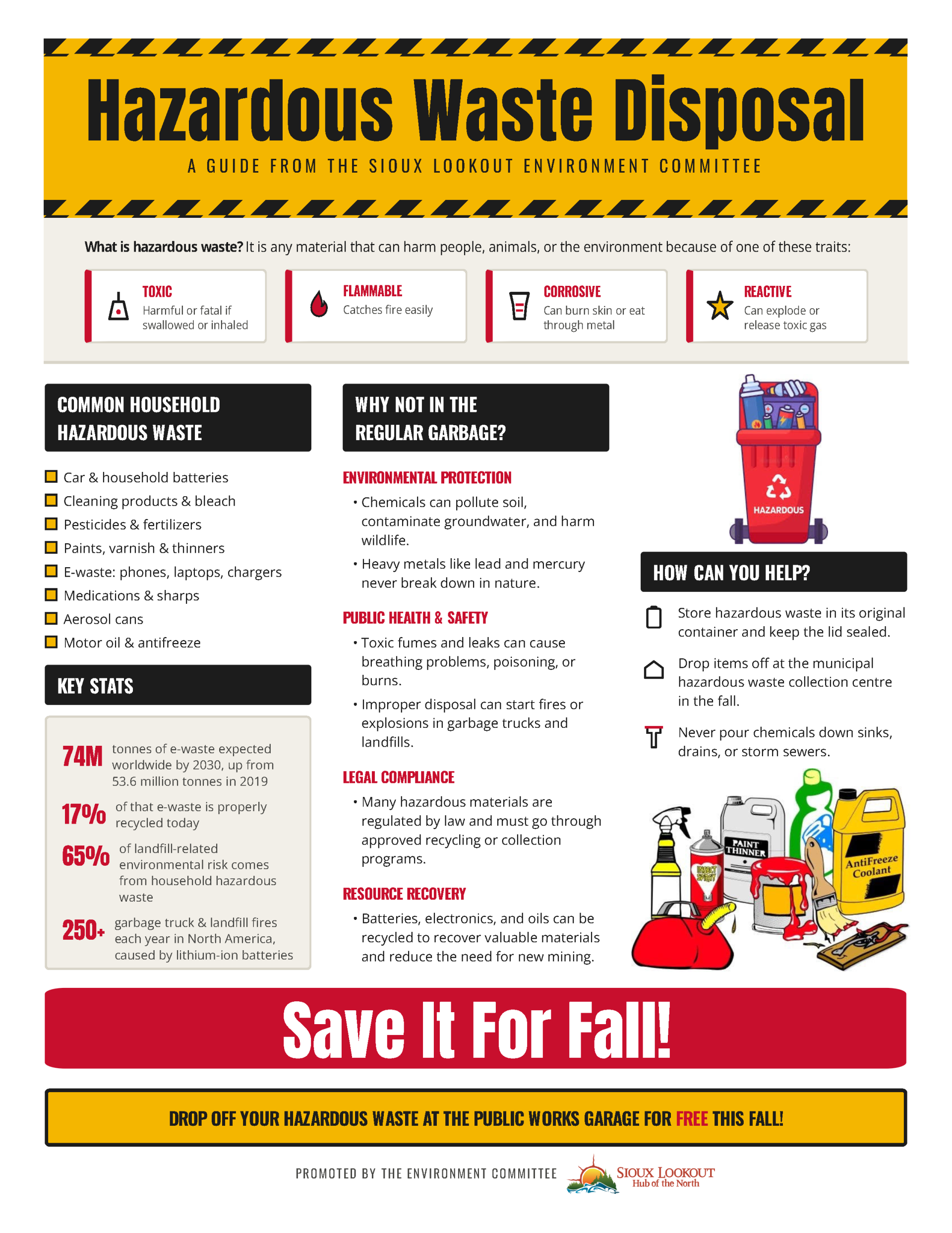 A poster describing types of household hazardous waste and the ways to properly dispose of it.