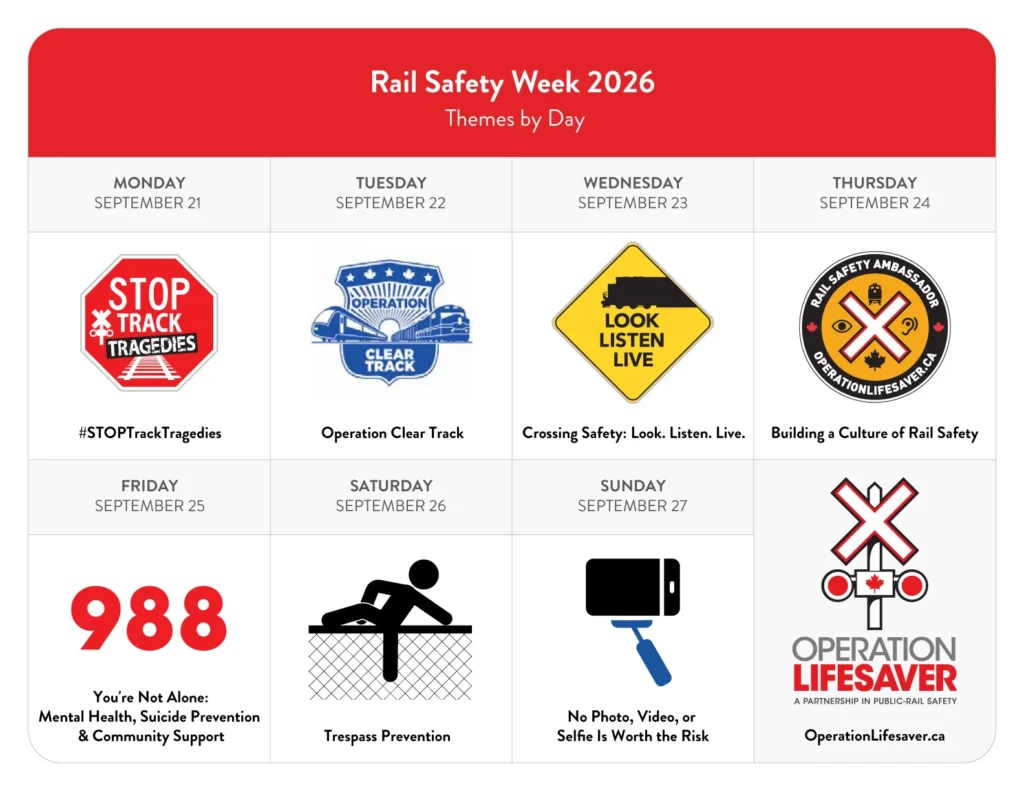 An infographic of daily themes of Rail Safety Week 2026