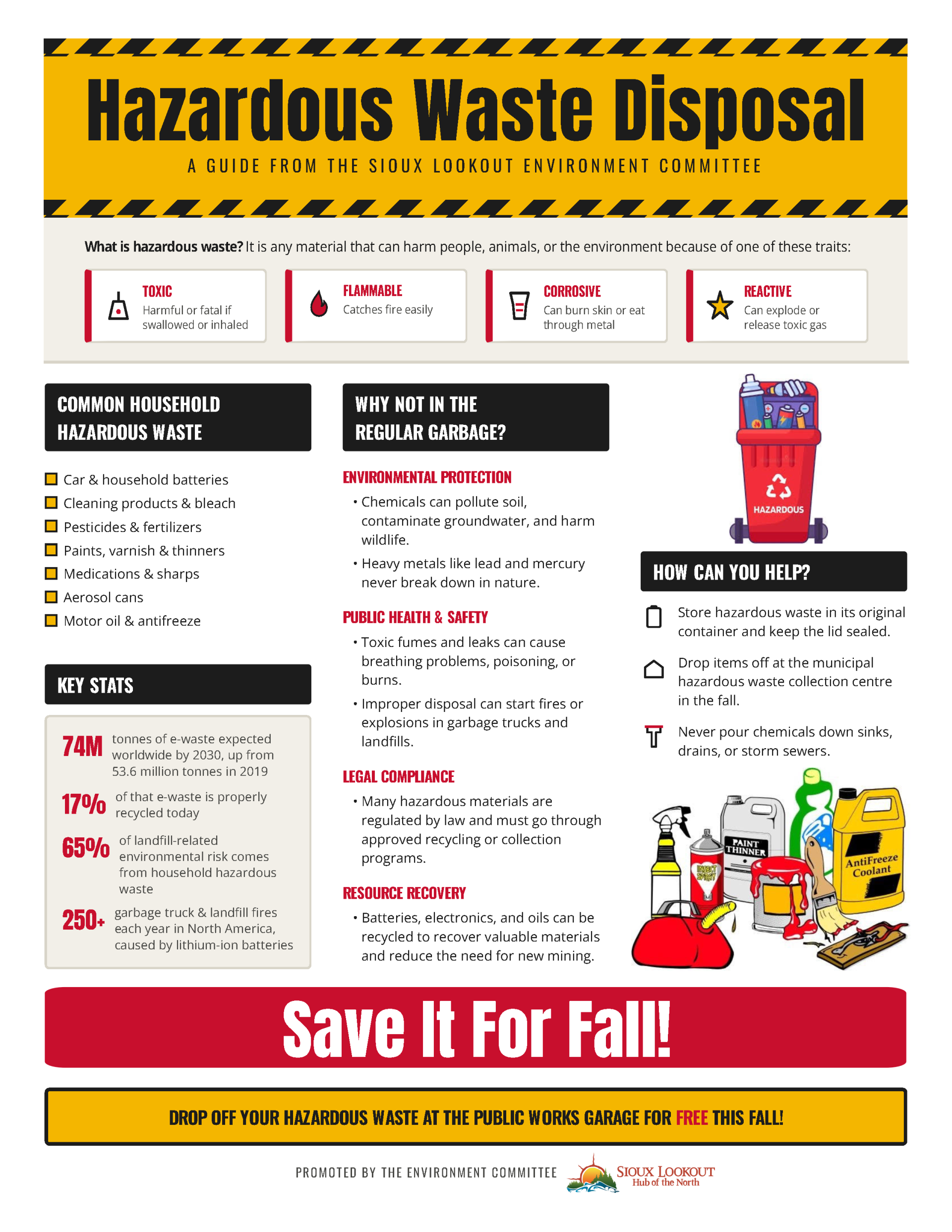 A poster describing types of household hazardous waste and the ways to properly dispose of it.